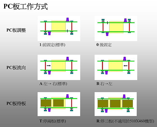 PC�O�u�@�覡(07)