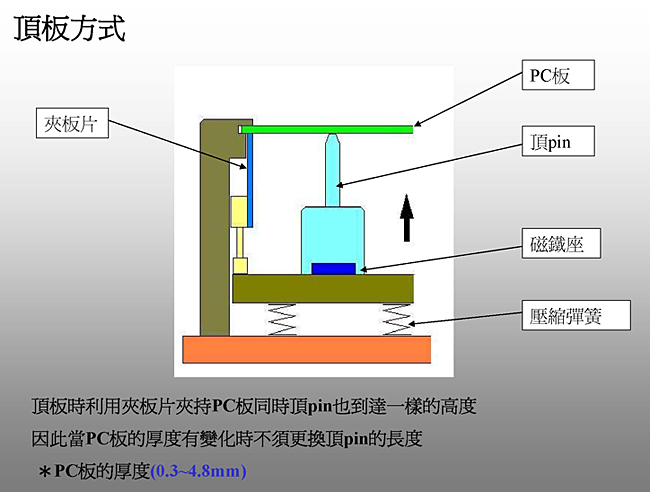 ���O�覡(08)